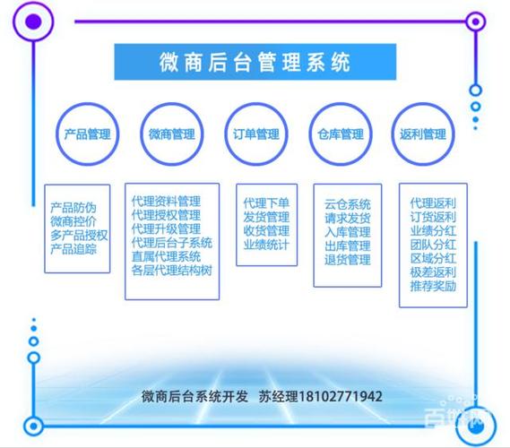 【图】- 鑫晟国际营销返利分红奖励制度方案系统定制开发 - 广州天河